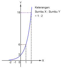 Pelajari ringkasan materi, contoh soal eksponen kelas 10 & logaritma beserta pembahasan & jawaban lengkap dari soal un dan sbmptn. Soal Dan Pembahasan Fungsi Eksponen Pangkat Mathcyber1997