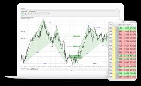 Harmonic Trader Harmonic Pattern Trading Fibonacci Ratios