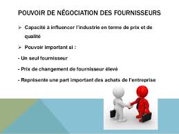Les 5 Forces De Porter Comprendre L Outil Achats Changement Force