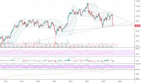 Pru Stock Price And Chart Nyse Pru Tradingview