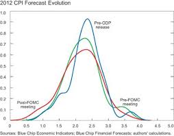The fed fomc statement for march last updated: Making A Statement How Did Professional Forecasters React To The August 2011 Fomc Statement Liberty Street Economics