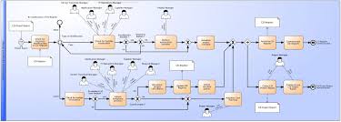 This is accomplished by mapping out business processes, identifying any inefficiencies, redesigning the process. Excerpt Process Documentation Of Continual Service Improvement According To Itil Und Iso 20000