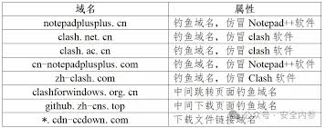CNCERT：关于“黑猫”团伙利用搜索引擎传播仿冒Notepad++下载远控 ...