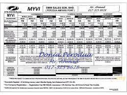 Call for more infomation perodua myvi 1.3 (a) fullbodykits/high loan. Perodua Myvi 2017 Advance 1 5 In Kuala Lumpur Automatic Hatchback Black For Rm 52 178 3962054 Carlist My