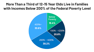 I thought was like most other teens can chat room is there. Covid 19 Vaccines For 12 15 Year Olds Considerations For Vaccine Roll Out Kff