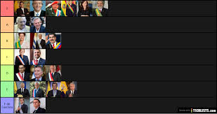 The youngest president was john f. South American Presidents Tier List Tierlists Com