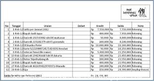 Untuk menabung di bank bri, terlebih dahulu kita harus membuka rekening bri. Apa Yang Dimaksud Dengan Rekening Koran Bank Webbisnis Net 2021