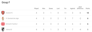 Trang này là về europa league 2020/2021, (bóng đá/châu âu). Báº£ng Xáº¿p Háº¡ng Má»›i Nháº¥t Táº¡i Europa League