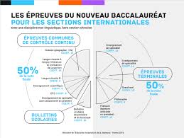 Certains craignent de ne pas avoir été assez entrainés. Coefficients Bac 2021 Stmg Coefficients Bac 2021 Par Matiere Et Serie