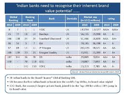 List of private equity firms top 10 private equity firms who are the top 10 private equity firms in the world? Indian Banking Industry An Analysis Institute For Technology