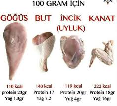 Nazan Yildiz Adli Kullanicinin Saglik Panosundaki Pin 2020