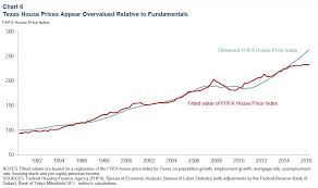 Texas Home Prices Are Looking Bubbly Houstonchronicle Com