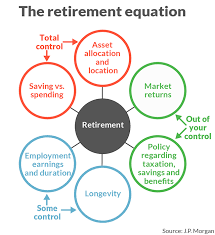 This Simple Chart Shows What You Can And Cant Control When