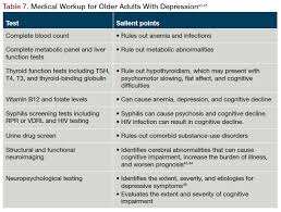 Image result for Depression Screening Tools