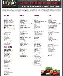 Pin By Stefanie Baker On Organization Seasonal Produce Guide In Season Produce Seasonal Produce List
