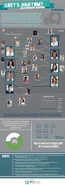 Meanwhile, shane continues to feel guilty about heather's death. Grey S Anatomy Relationship Mapping Mediafandoms