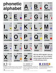 The nato phonetic alphabet, more accurately known as the nato spelling alphabet and also called the icao phonetic or spelling alphabet, the itu phonetic alphabet, and the international radiotelephony spelling alphabet, is the most widely used spelling alphabet. Musical Historian On Twitter Greglawler Now You Need To Do The Wwii Vintage Version Able Baker Charlie Dog Easy Fox Green