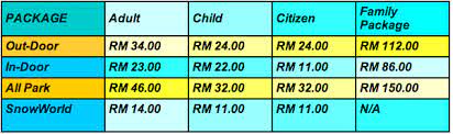 Skytropolis indoor theme park ticket in genting highlands pahang. Microeconomics E Portfolio