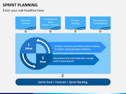 Ghim Tren Agile Scrum Kanban