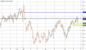 Znga Stock Price And Chart Nasdaq Znga Tradingview