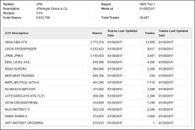 Are Big Banks Dark Pools Behind The Run Up In Bank Stock Prices Source Finra Usa Stock Prices Stock Market Running