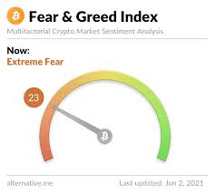 You can connect your data streams to a global, neutral data fabric. Crypto Fear Greed Index Bitcoin Sentiment Alternative