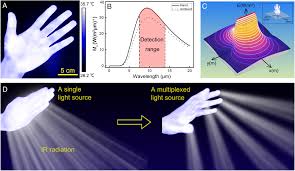 Zeta750 snap drill jig instruction sheet.pdf; Human Hand As A Powerless And Multiplexed Infrared Light Source For Information Decryption And Complex Signal Generation Pnas