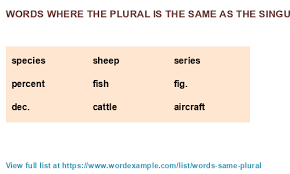 Browse All The Word Lists 1089 Lists Found