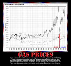 gas prices by president chart doug ross journal