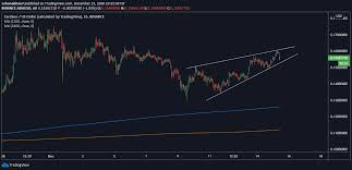 3x long cardano token (adabull). Cardano Ada Takes A Stroll In The Bearish Territory