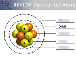 Under this schedule, if a conflict occurs, or a student has more than three exams on one day, the instructors may be consulted about an individual. What Is An Element In Chemistry Quizlet