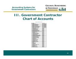 Dcaa Chart Of Accounts Prosvsgijoes Org