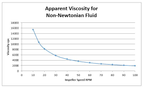 viscosity affect on industrial mixers proquip inc mixing