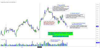 Pnb housing finance live nse/bse share price: 25000 Crores Worth Of Loan Defaults In Pnb But Markets Have Already Foreseen It Investing Com India