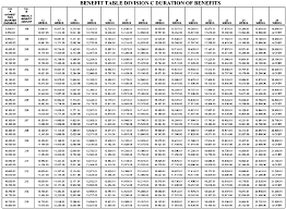 Virginia Code Title 60 2 Unemployment Compensation 60 2 602 Findlaw