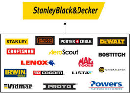 Choose from a wide range of power tools at amazing prices, brands, offers. Tool Industry Behemoths The Tool Companies Who Make And Own Most Tool Brands Pressure Washr