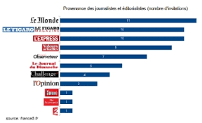 Check spelling or type a new query. C Dans L Air Bavardage Entre Amis Sur Le Service Public Acrimed Action Critique Medias
