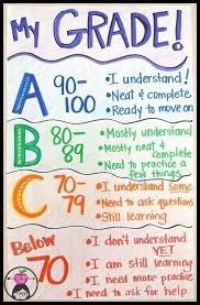 50 Shades Of Grades Math Anchor Charts School Classroom