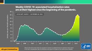 Florida began reporting positive cases based on antigen tests, resulting in a. St Johns County Covid 19 Information Florida Department Of Health In St Johns