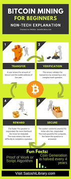 The speed of processing power in bitcoin mining is referred to. The Ultimate Cryptocurrency Cheat Sheet For Dummies Bitcoin Mining What Is Bitcoin Mining Bitcoin