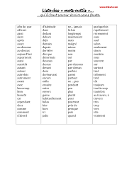 Aucun auteur d'exemple code grammatical construction crochets date d'exemple définition domaine technique entrée exemple indicateur mot vedette plan de l'article publication source synonyme/antonyme syntagme titre d'exemple. Apprendre Conjugaison Grammaire Orthogrphe Francais Facilement