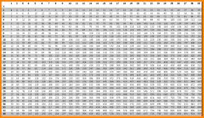 15 Multiplication Charts From 1 100 100 Times Table