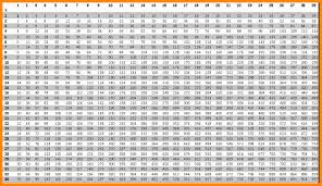 15 Multiplication Charts From 1 100 100 Times Table