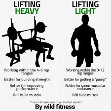 New The 10 Best Workout Ideas Today With Pictures Training Science Gym Fitness Sets Perfect Strong Chest Pump B Workout Muscle Training Going To The Gym