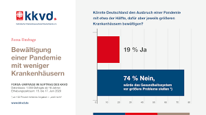 Join now » subscription rates the general subscription rate for 2020 is 0.8% of basic. Kkvd Katholischer Krankenhausverband Deutschlands E V