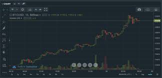 Bitcoin Shatters All Time High Rallys Above 1200