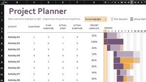 This template features a pivot table function to quickly determine changes based on pending and active project activity by work hours/person assigned. The Best Resource Allocator Templates To Help Your Team Double Output In 2020