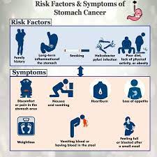 Main symptoms of stomach cancer. Warning Signs And Risk Factors For Stomach Cancer By Dr Nikhil Agrawal Lybrate
