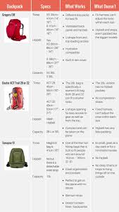 Check spelling or type a new query. The Best Backpacks For Slim And Petite Women Her Packing List