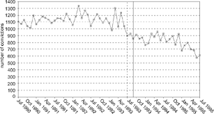 Effectiveness Of The Ohio Vehicle Action And Administrative